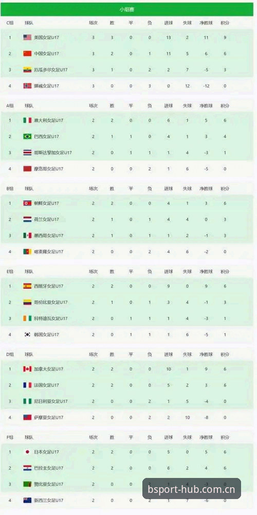 U17世界杯抽签结果出炉，中国男女足能否在BSport体育平台上实现突破？